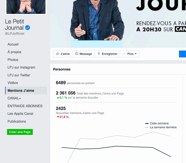 Le Petit Journal perd des milliers d'abonnés Facebook