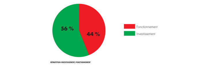 Bilan 2017 et Budget 2018