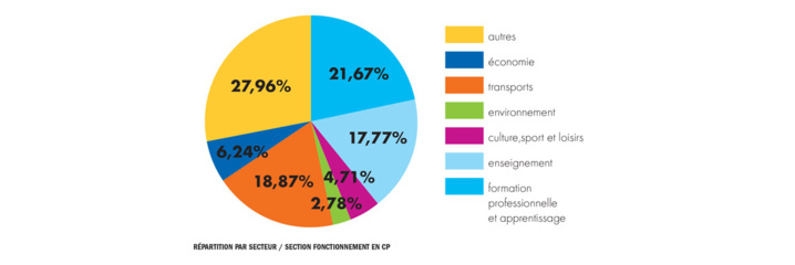 Bilan 2017 et Budget 2018