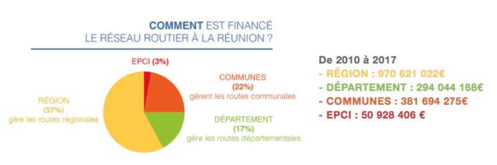 À quoi contribue la Taxe Spéciale sur la Consommation du carburant ? À quoi contribue la Taxe Spéciale sur la Consommation du carburant ?