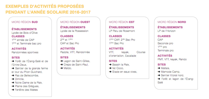 La Réunion : Terrain de jeu pour les activités physiques de pleine nature La Réunion : Terrain de jeu pour les activités physiques de pleine nature