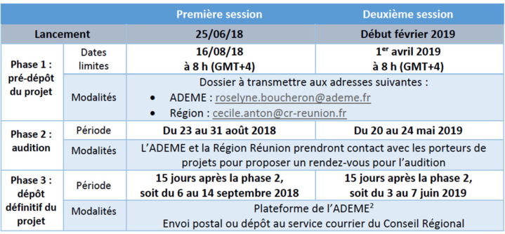 Appel à projets « Économie Circulaire » Appel à projets « Économie Circulaire »