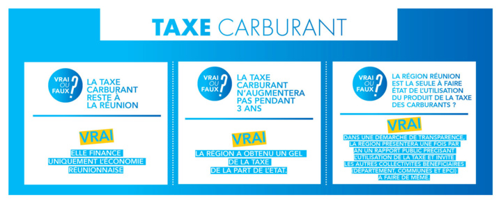 La Région Réunion confirme le gel de la taxe carburant, afin de préserver le pouvoir d’achat des Réunionnais La Région Réunion confirme le gel de la taxe carburant, afin de préserver le pouvoir d’achat des Réunionnais