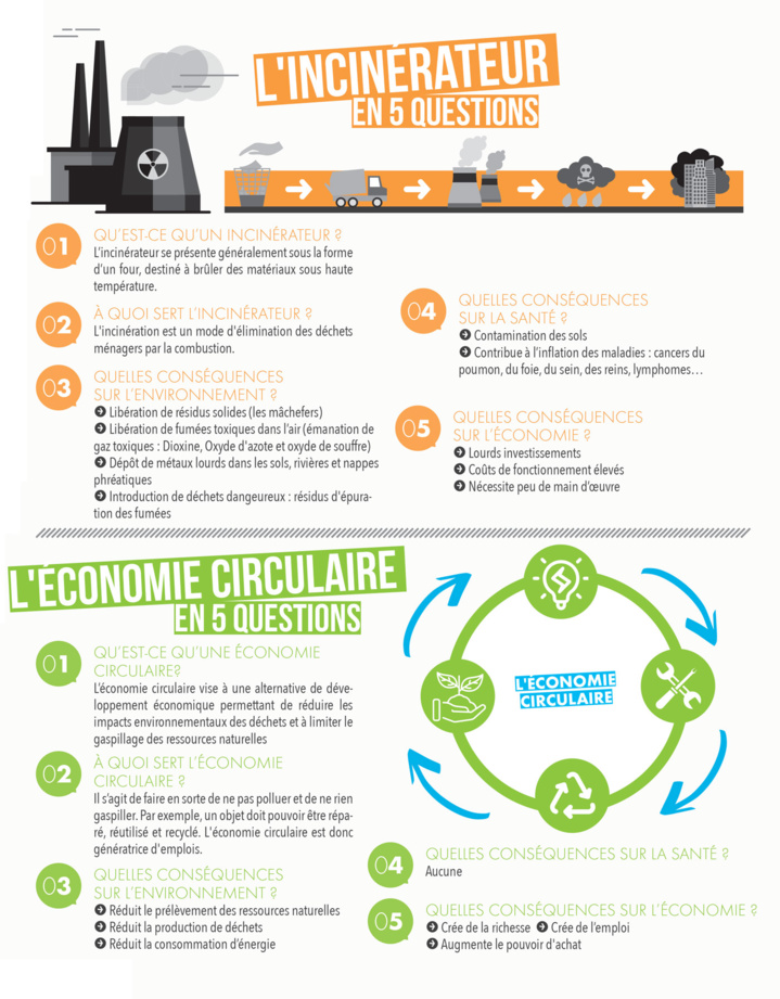 Oui au recyclage, tri, réduction et revalorisation des déchets, à la création d’emplois ! Oui au recyclage, tri, réduction et revalorisation des déchets, à la création d’emplois !