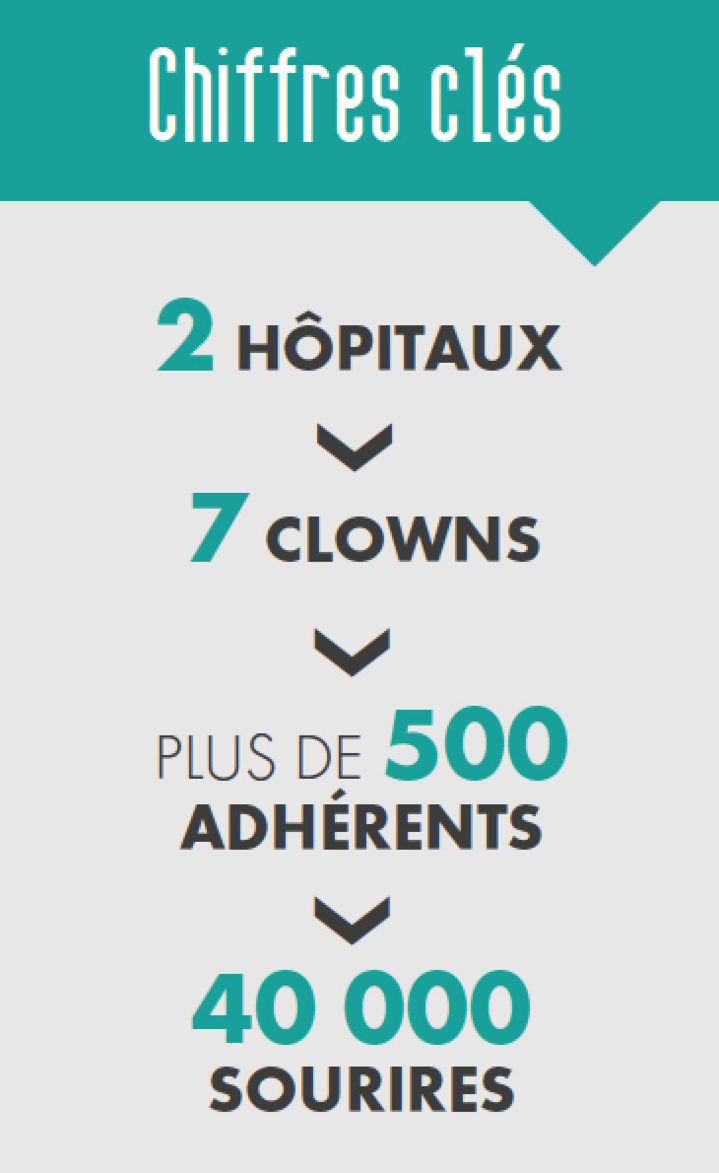 Un enfant, un sourire Un enfant, un sourire