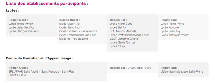 Pass Culture lycéens et apprentis Pass Culture lycéens et apprentis