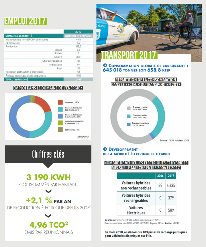La Réunion fait sa Green Révolution La Réunion fait sa Green Révolution
