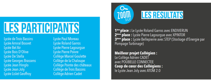 Ingénieurs en herbe