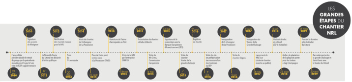 Circuler en toute sécurité Circuler en toute sécurité