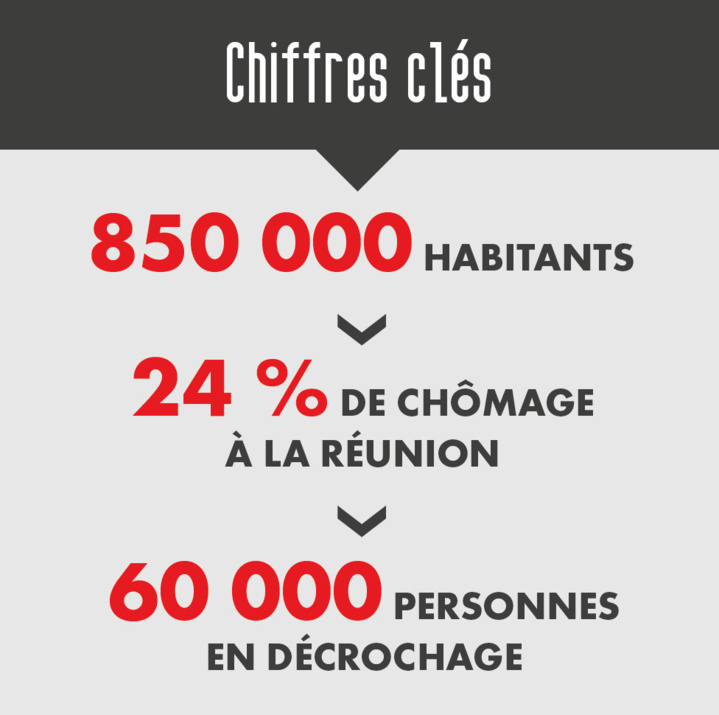 Agir pour l’emploi Agir pour l’emploi