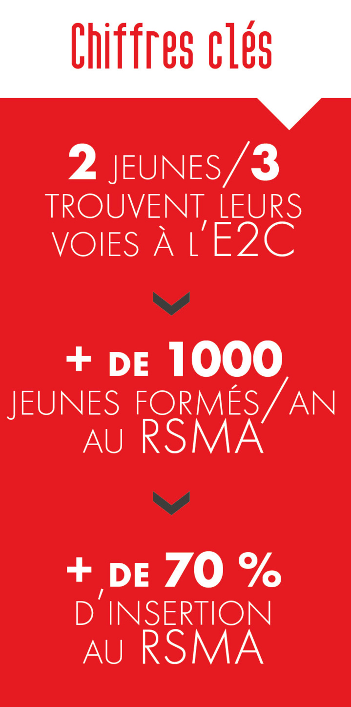 Agir pour l’emploi Agir pour l’emploi