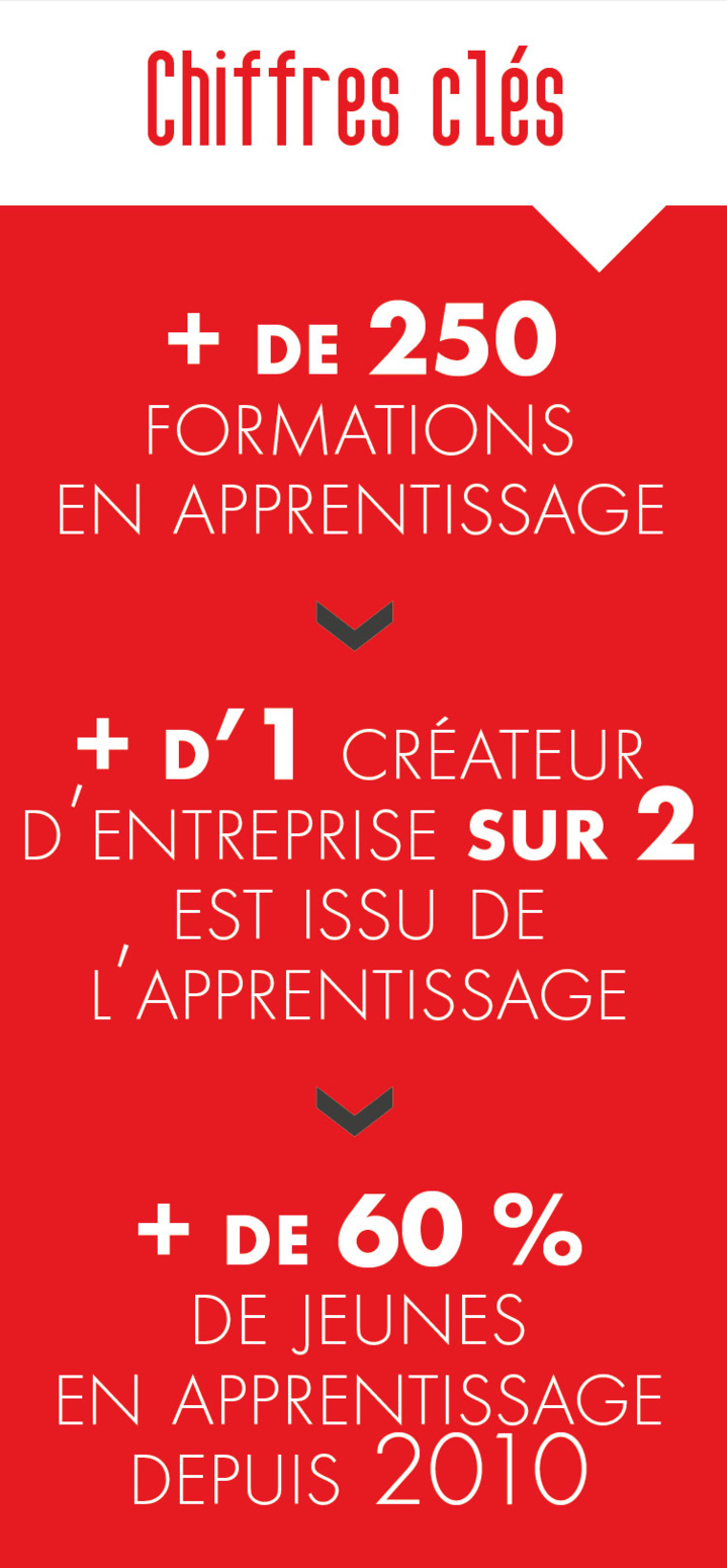 Agir pour l’emploi Agir pour l’emploi