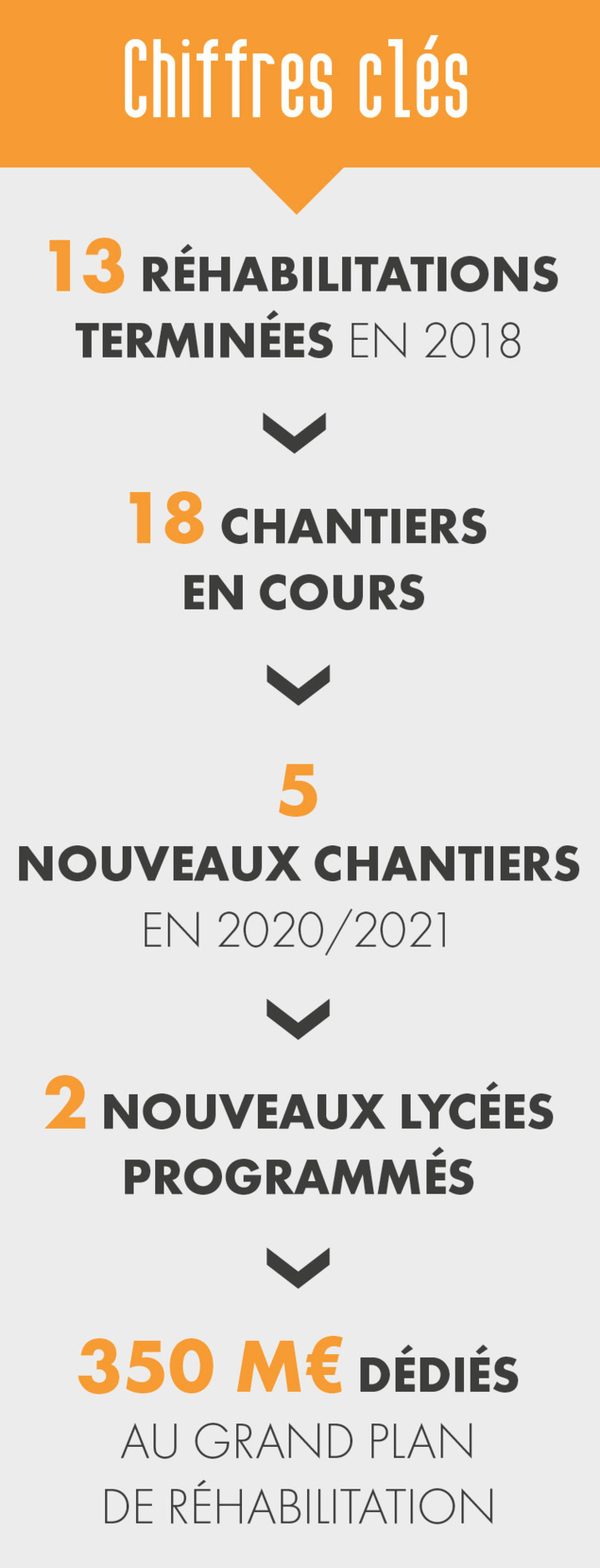 Le Bâti scolaire - Se former dans les meilleures conditions Le Bâti scolaire - Se former dans les meilleures conditions