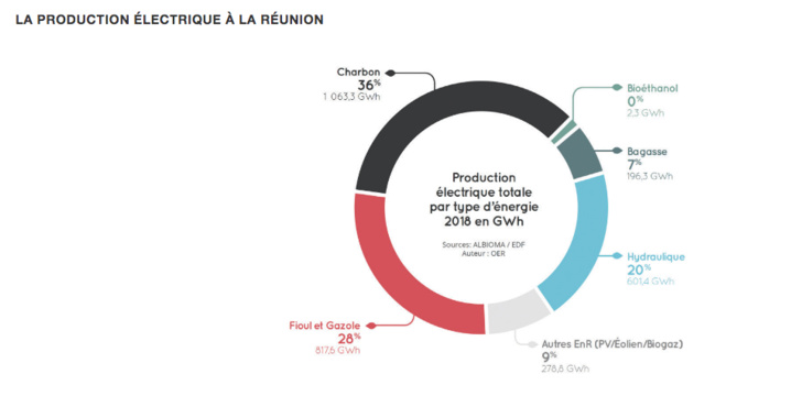 L’hydraulique la star du mix électrique L’hydraulique la star du mix électrique
