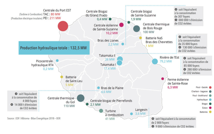 L’hydraulique la star du mix électrique L’hydraulique la star du mix électrique