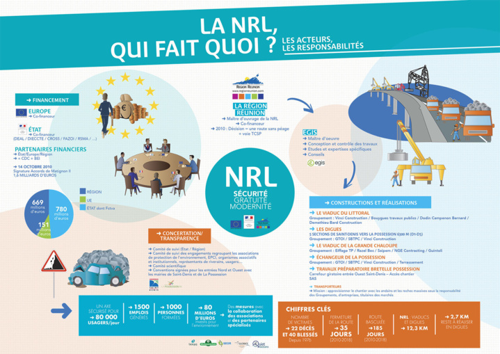 La NRL, qui fait quoi ? Les acteurs, les responsabilités La NRL, qui fait quoi ? Les acteurs, les responsabilités
