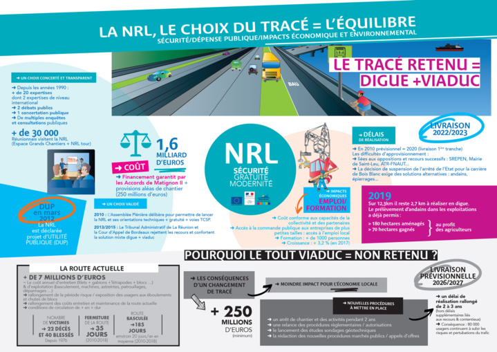La NRL, le choix du tracé = l’Équilibre La NRL, le choix du tracé = l’Équilibre