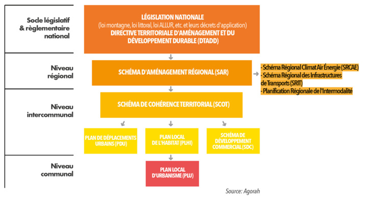 Mobilité et Intermodalité Mobilité et Intermodalité
