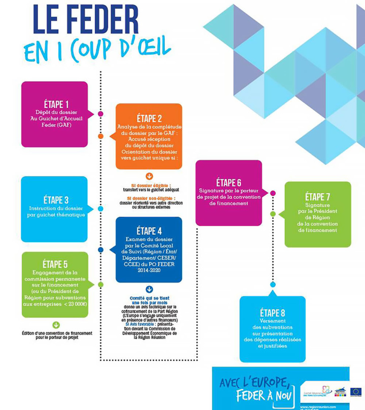 4e Comité National de Suivi Plurifonds Européens 4e Comité National de Suivi Plurifonds Européens