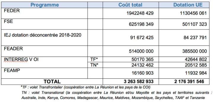 Comité National de suivi des programmes Européens Comité National de suivi des programmes Européens