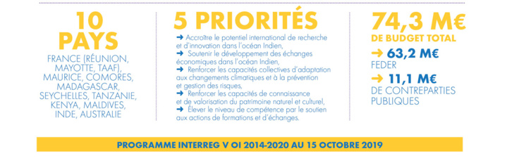 Coopération régionale : 4ème Comité de Suivi INTERREG Coopération régionale : 4ème Comité de Suivi INTERREG