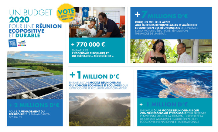 Budget Primitif 2020 Budget Primitif 2020