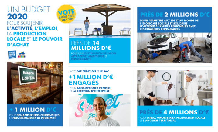 Budget Primitif 2020 Budget Primitif 2020