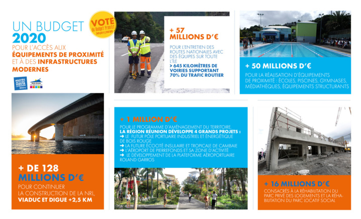 Budget Primitif 2020 Budget Primitif 2020