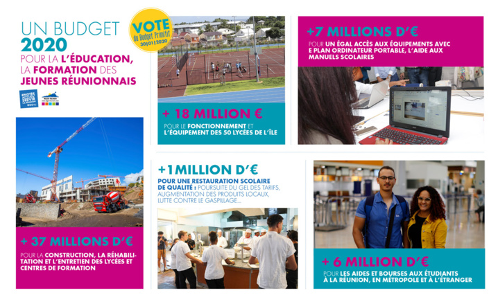 Budget Primitif 2020 Budget Primitif 2020