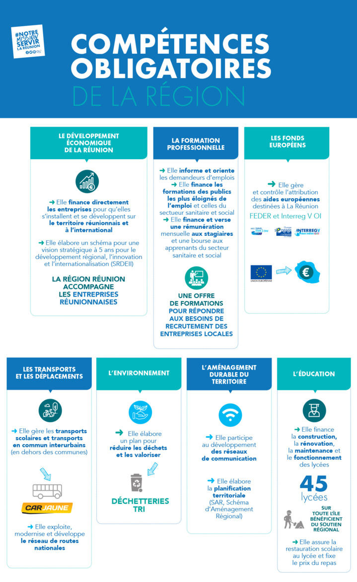 Les compétences de la Région Réunion Les compétences de la Région Réunion