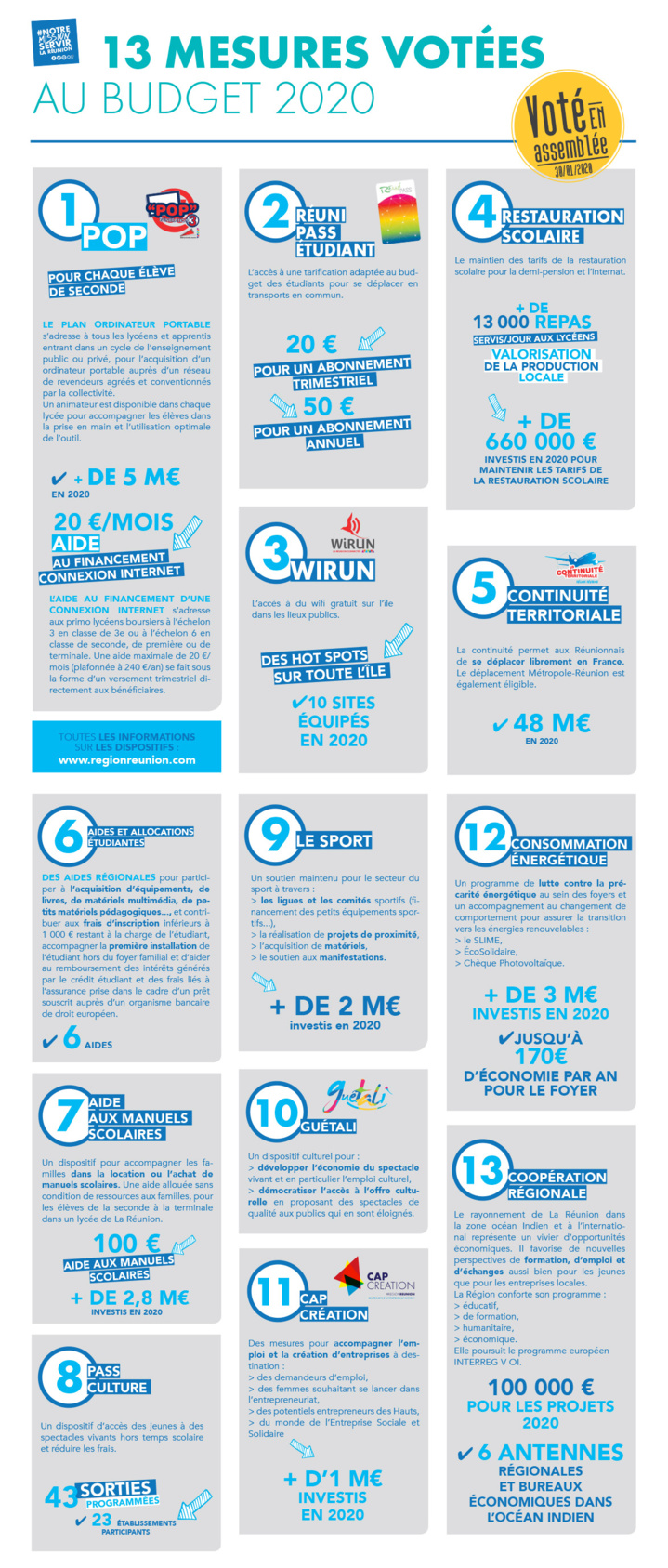 Budget 2020 : 13 mesures votées, un budget équilibré Budget 2020 : 13 mesures votées, un budget équilibré