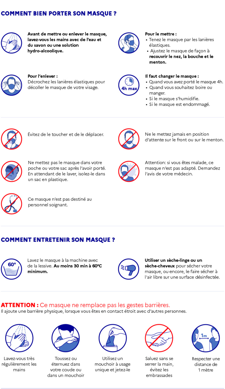 Comment fonctionne votre Région à partir du 11 Mai ? Comment fonctionne votre Région à partir du 11 Mai ?