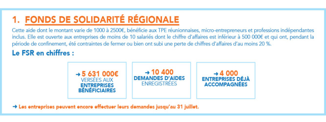 Plan Régional de Soutien exceptionnel : relancer l’activité économique et le tourisme Plan Régional de Soutien exceptionnel : relancer l’activité économique et le tourisme