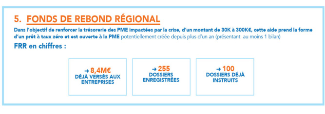 Plan Régional de Soutien exceptionnel : relancer l’activité économique et le tourisme Plan Régional de Soutien exceptionnel : relancer l’activité économique et le tourisme