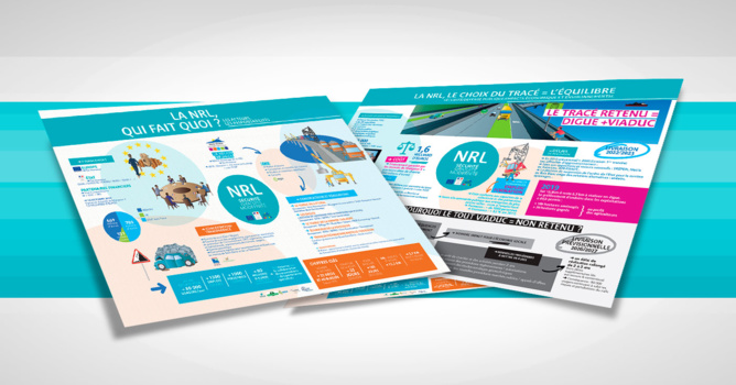 NRL : Nouvelle Route du Littoral NRL : Nouvelle Route du Littoral