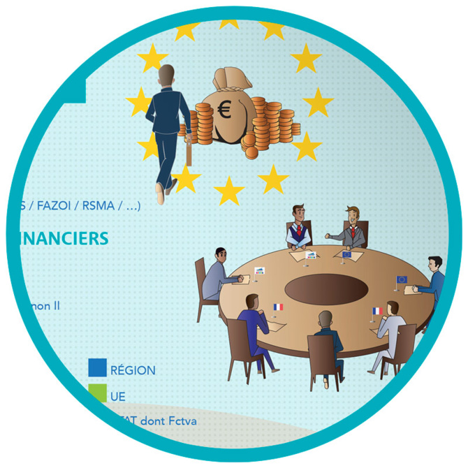 NRL : Nouvelle Route du Littoral NRL : Nouvelle Route du Littoral