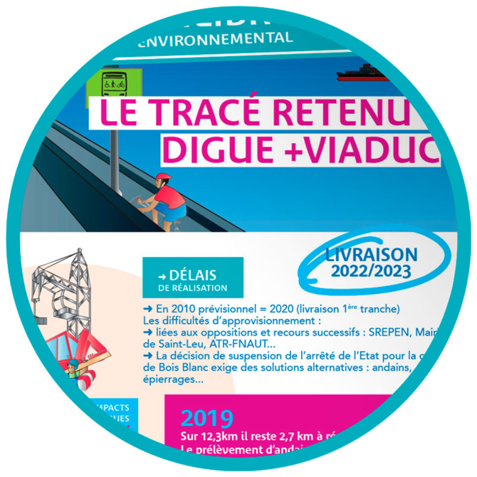 NRL : Nouvelle Route du Littoral NRL : Nouvelle Route du Littoral