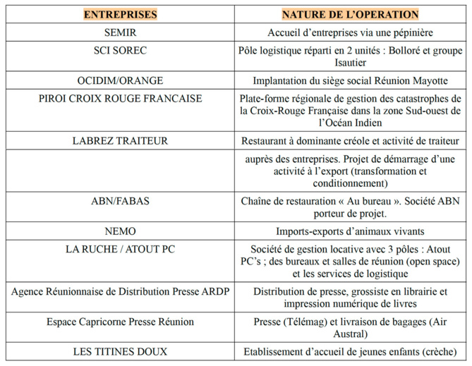 Commission permanente du 18 août 2020 Commission permanente du 18 août 2020