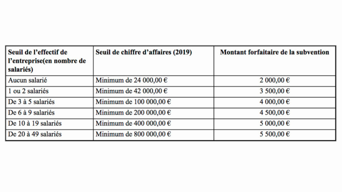 Fonds de Solidarité Régionale Tourisme Fonds de Solidarité Régionale Tourisme