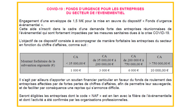 L'action de la Région pour améliorer le quotidien des Réunionnais L'action de la Région pour améliorer le quotidien des Réunionnais