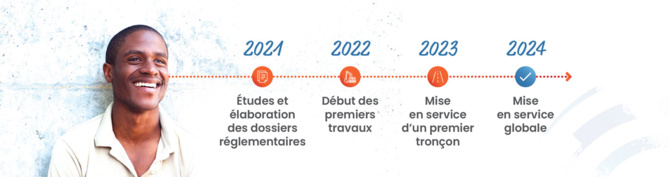 Lancement de la concertation préalable : Prolongement de l’axe mixte - Boulevard de Cambaie - Saint-Paul Lancement de la concertation préalable : Prolongement de l’axe mixte - Boulevard de Cambaie - Saint-Paul