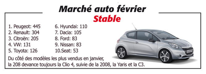 Marché auto février Stable Marché auto février Stable