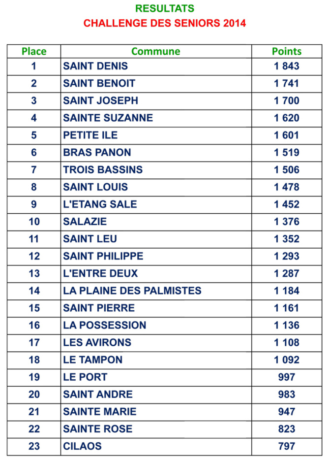 Challenge des Seniors, 2 500 participants, record battu...