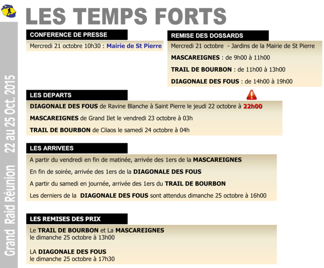 Diagonale des Fous<br>Saint-Pierre capitale du Grand Raid Diagonale des Fous<br>Saint-Pierre capitale du Grand Raid
