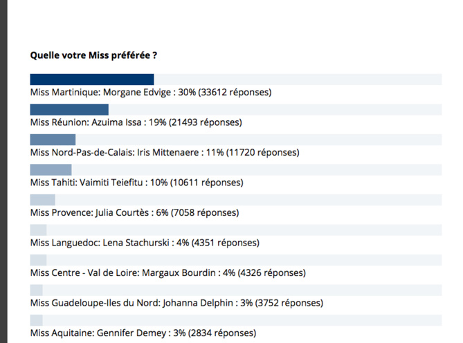 Capture d'écran sondage lefigaro.fr