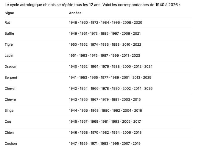 CONNAITRE VOTRE SIGNE