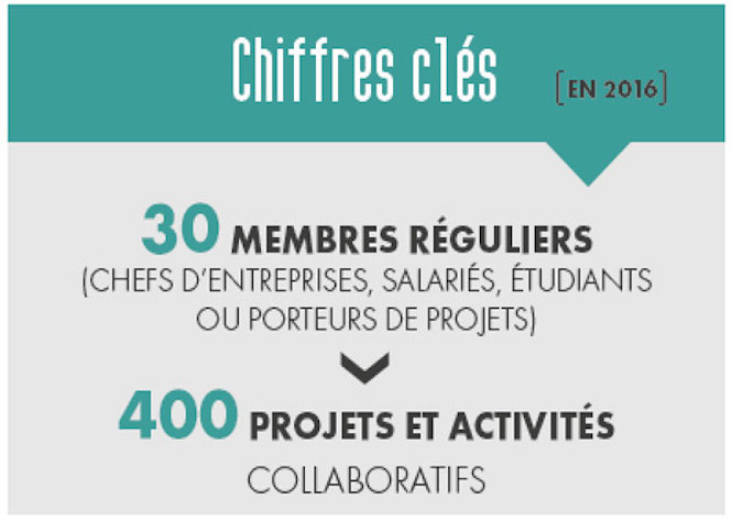 Partager, collaborer, innover... Le coworking made in Reunion