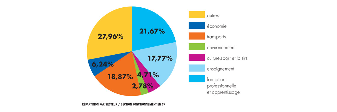 Bilan 2017 et Budget 2018