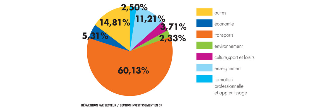 Bilan 2017 et Budget 2018