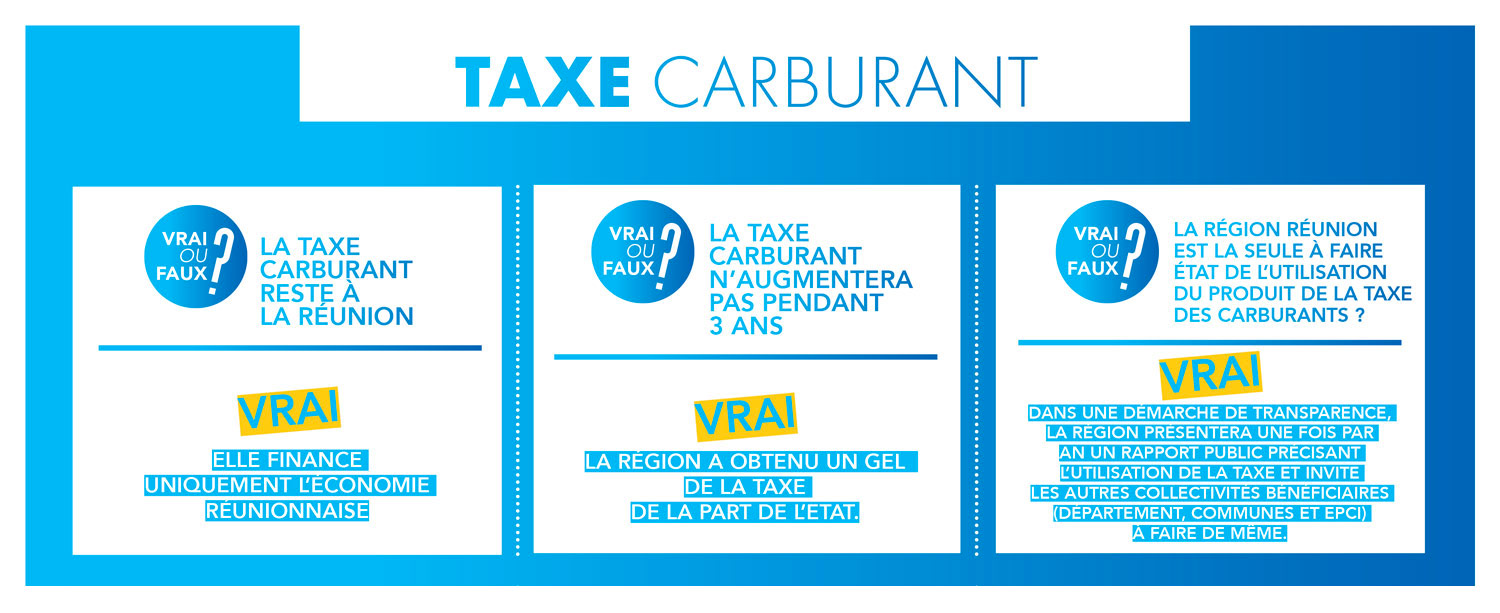 La Région Réunion confirme le gel de la taxe carburant, afin de préserver le pouvoir d’achat des Réunionnais